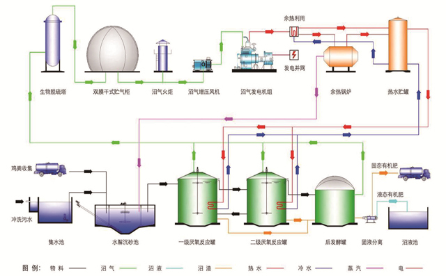 沼氣風(fēng)機(jī)